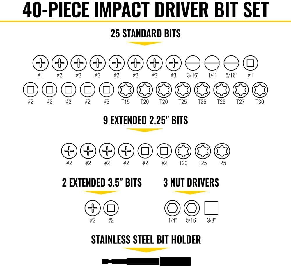 Klein Tools 33801: My Go-To Impact Bit Set