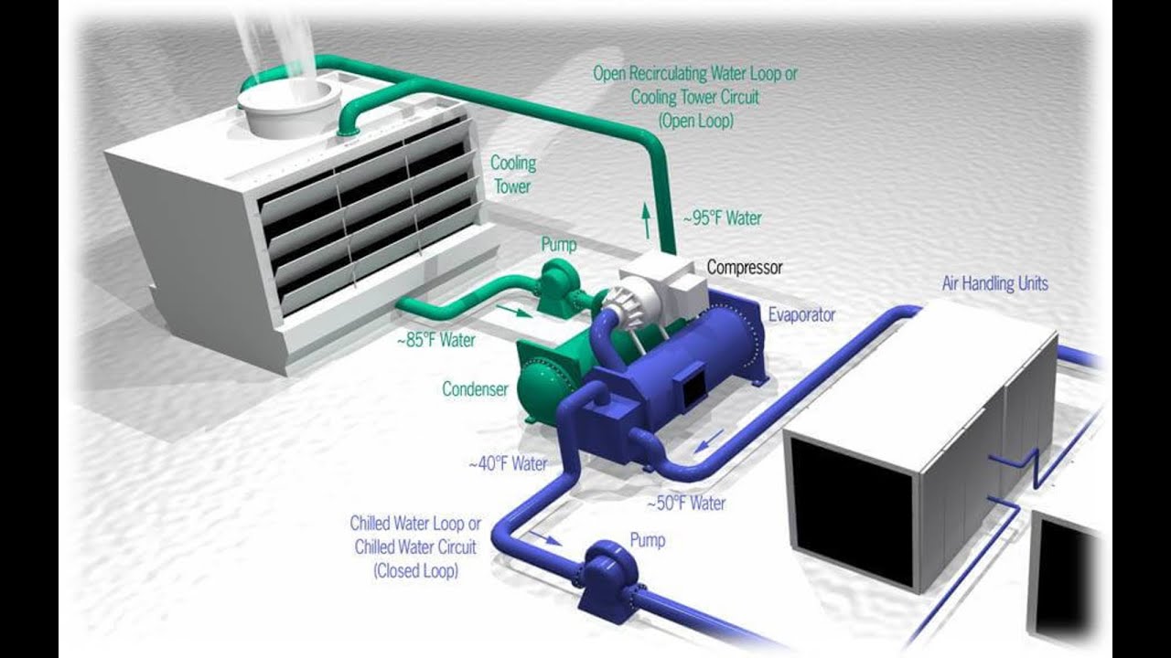central air conditioning system