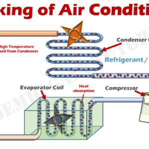 central air conditioner parts