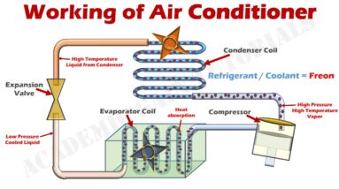 central air conditioner parts