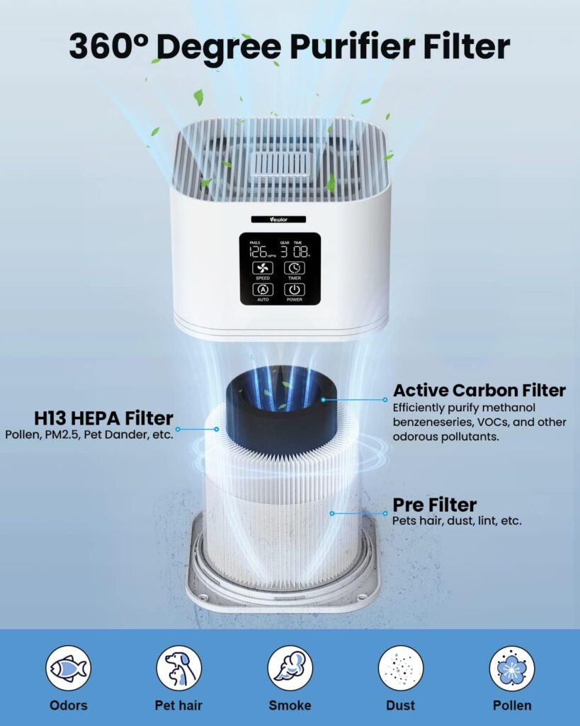 Air Purifier, Home Air Cleaner For Bedroom Large Room up to 600 sq.ft, VEWIOR H13 True HEPA Air Filter with Fragrance Sponge 6 Timer Settings Quiet Air Purifiers for Pets Dander Odor Dust Smoke Pollen