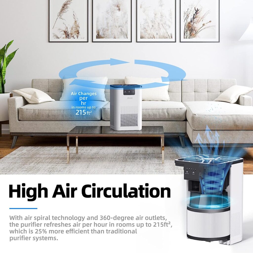 AROEVE Air Purifiers for Bedroom HEPA Air Purifier With Aromatherapy Function For Pet Smoke Pollen Dander Hair Smell 20dB Air Cleaner For Bedroom Office Living Room Kitchen, MK06- White