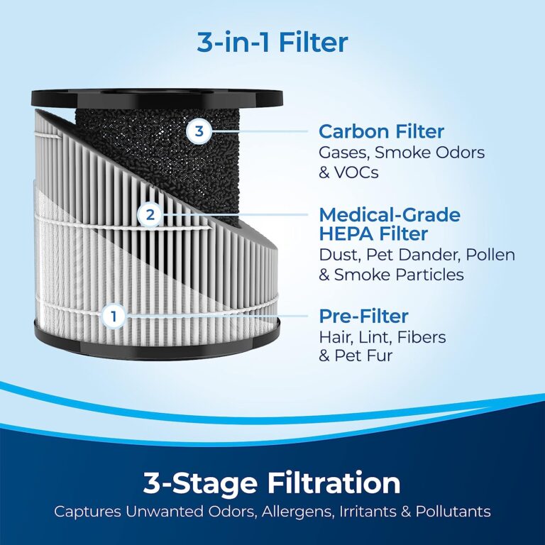 BISSELL® MYair™+ Air Purifier with HEPA Filter for Small Room and Home Review