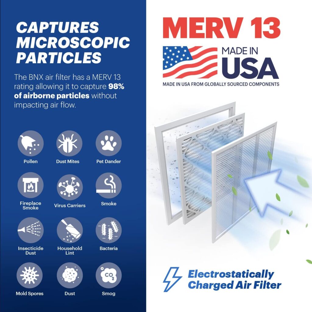 BNX TruFilter 20x20x1 Air Filter MERV 13 (4-Pack) - MADE IN USA - Electrostatic Pleated Air Conditioner HVAC AC Furnace Filters for Allergies, Pollen, Mold, Bacteria, Smoke, Allergen, MPR 1900 FPR 10