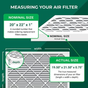filterbuy 20x22x1 air filter merv 8 dust defense 4 pack pleated hvac ac furnace air filters replacement actual size 1950 1