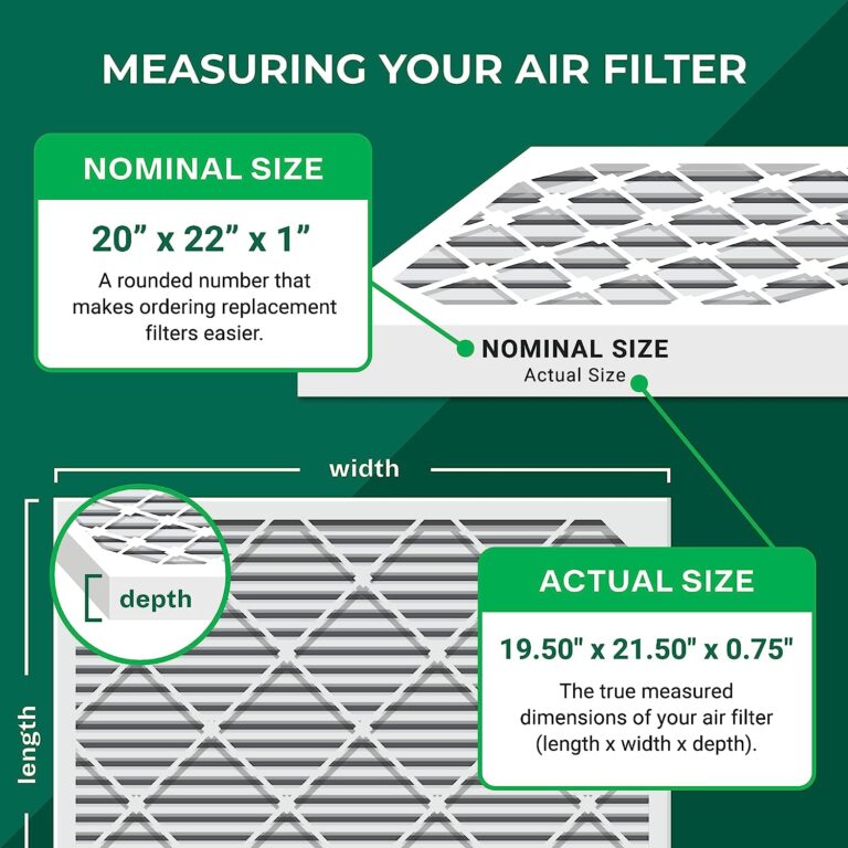 Filterbuy 20x22x1 Air Filter MERV 8 Dust Defense (4-Pack) Review