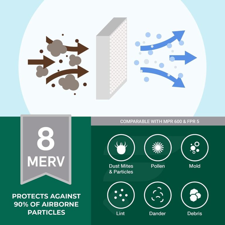 Filterbuy 24x30x1 Air Filter MERV 8 Dust Defense (4-Pack) Review