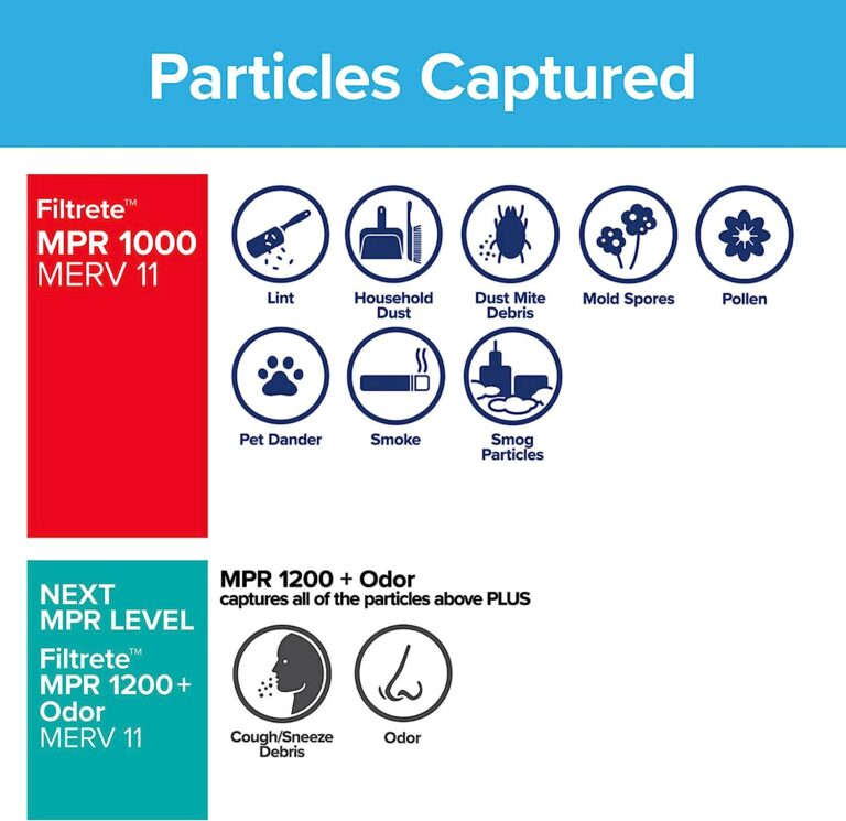 Filtrete 20x25x1 Air Filter, MPR 1000, MERV 11, Micro Allergen Defense 3-Month Pleated 1-Inch Air Filters, 2 Filters Review