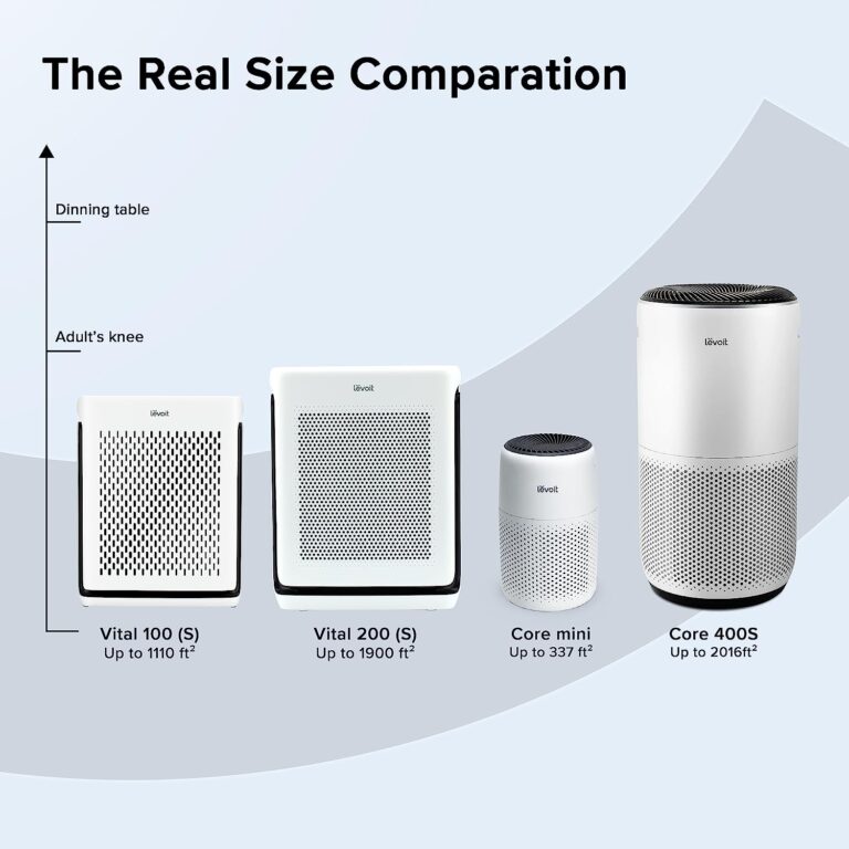 LEVOIT Air Purifiers for Home Large Room Bedroom Up to 1110 Ft² with Air Quality and Light Sensors, Smart WiFi, Washable Filters, HEPA Filter Captures Pet Hair, Allergies, Dust, Smoke, Vital 100S Review