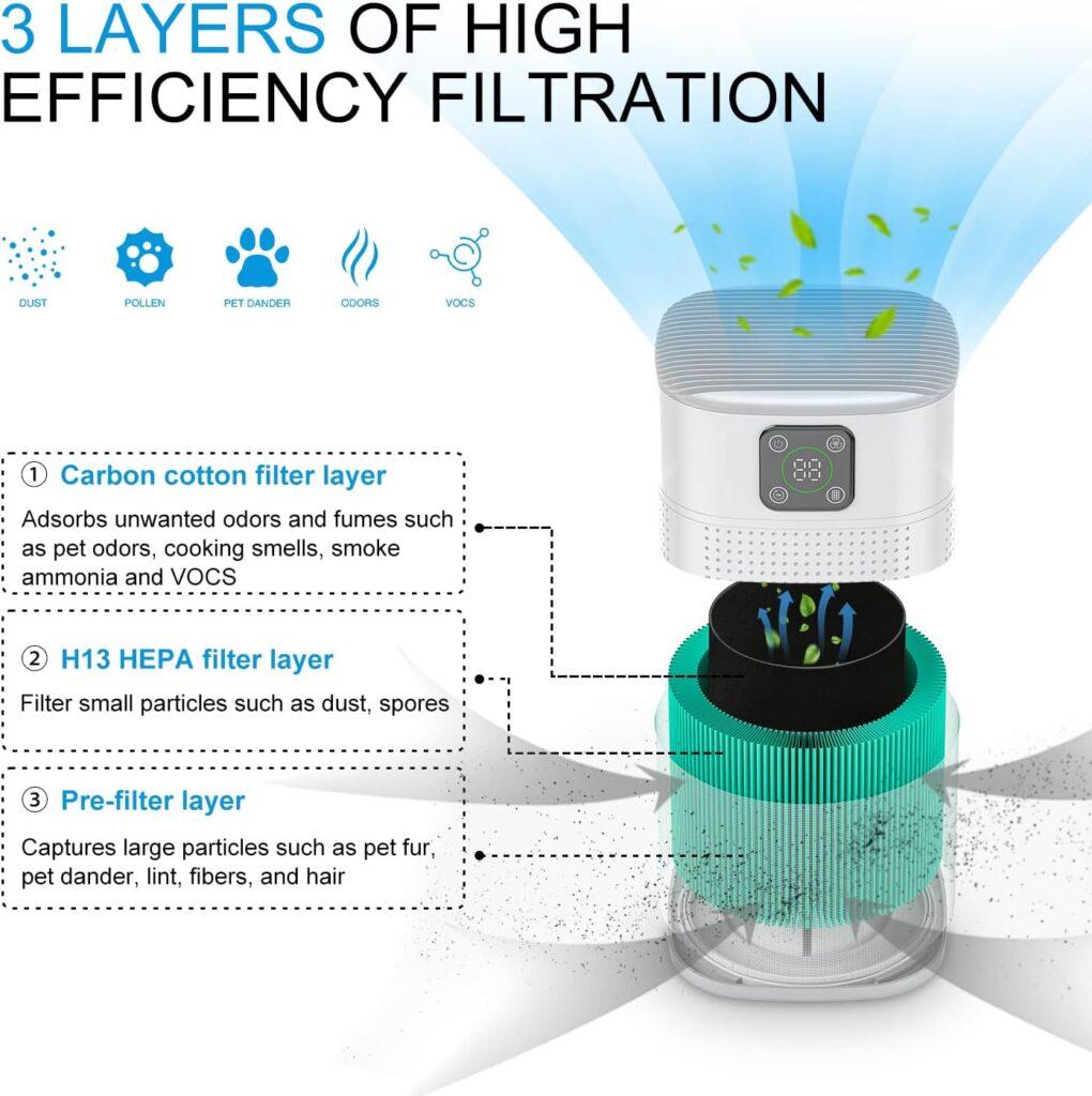 Air Purifiers For Bedroom - Honeyuan H13 HEPA Air Purifier for Home Large Room 322 sqft, Air purifiers with 360°Air Intake, 3 Fan Speeds, 3-Stage Filtration For Pet Dander Dust Pollen Smoke