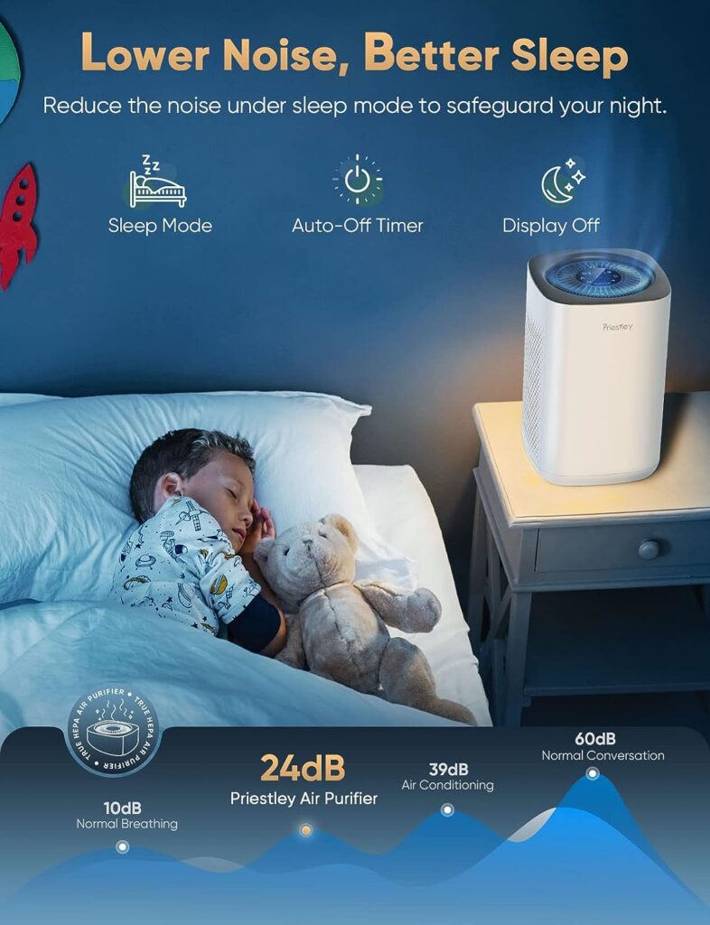 Air Purifiers for Home Large Room up to 1000 Ft², Smart WiFi Control, Removes 99.97% of Particles with H13 True HEPA Filter for 3-Stage Filtration, Air Cleaner for Allergies, Pets, Smoke