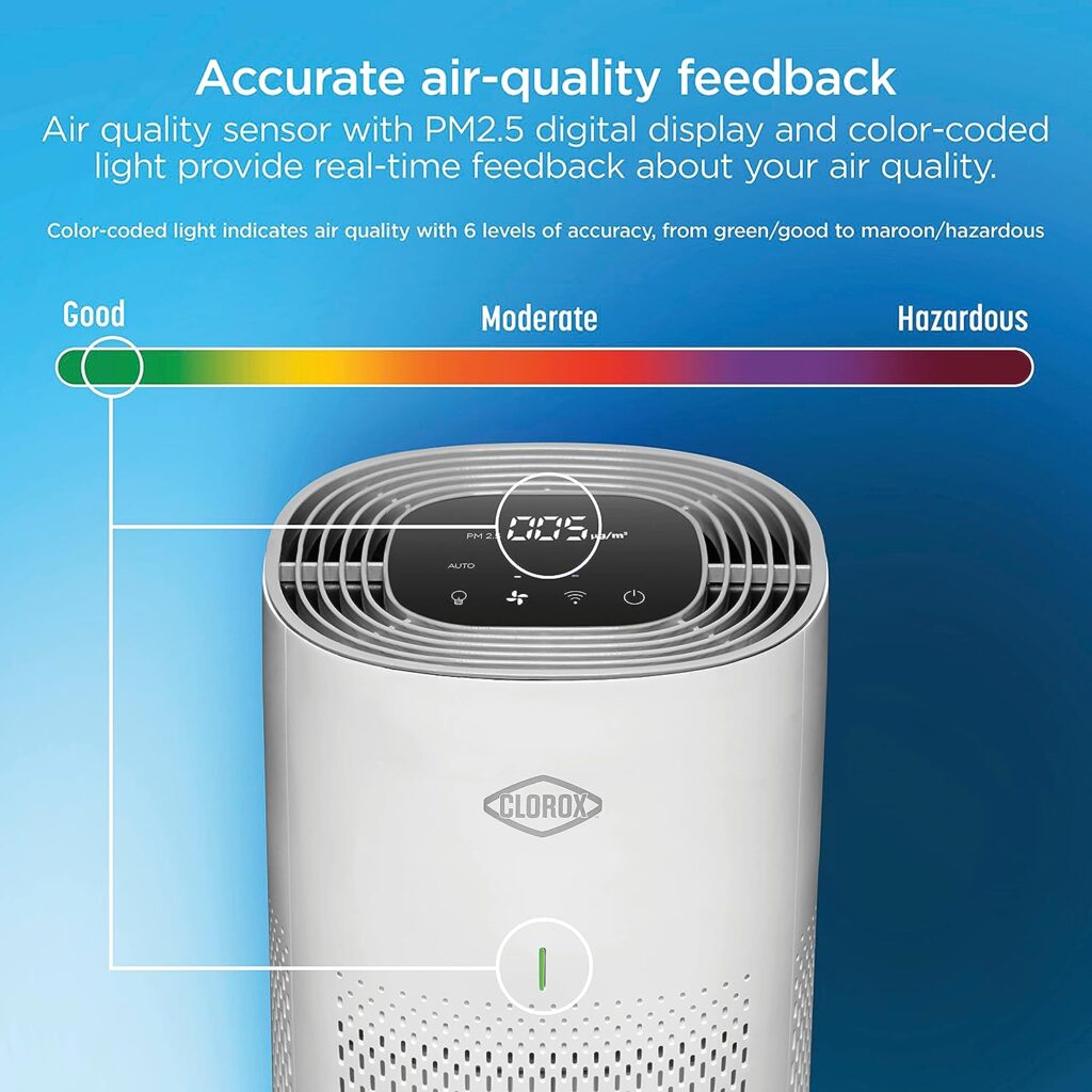 Clorox Smart Air Purifiers for Home, True HEPA Filter, Works with Alexa, Medium Rooms up to 1,000 Sq Ft, Removes 99.9% of Viruses, Wildfire Smoke, Mold, Allergies, Dust, AUTO Mode, Whisper Quiet