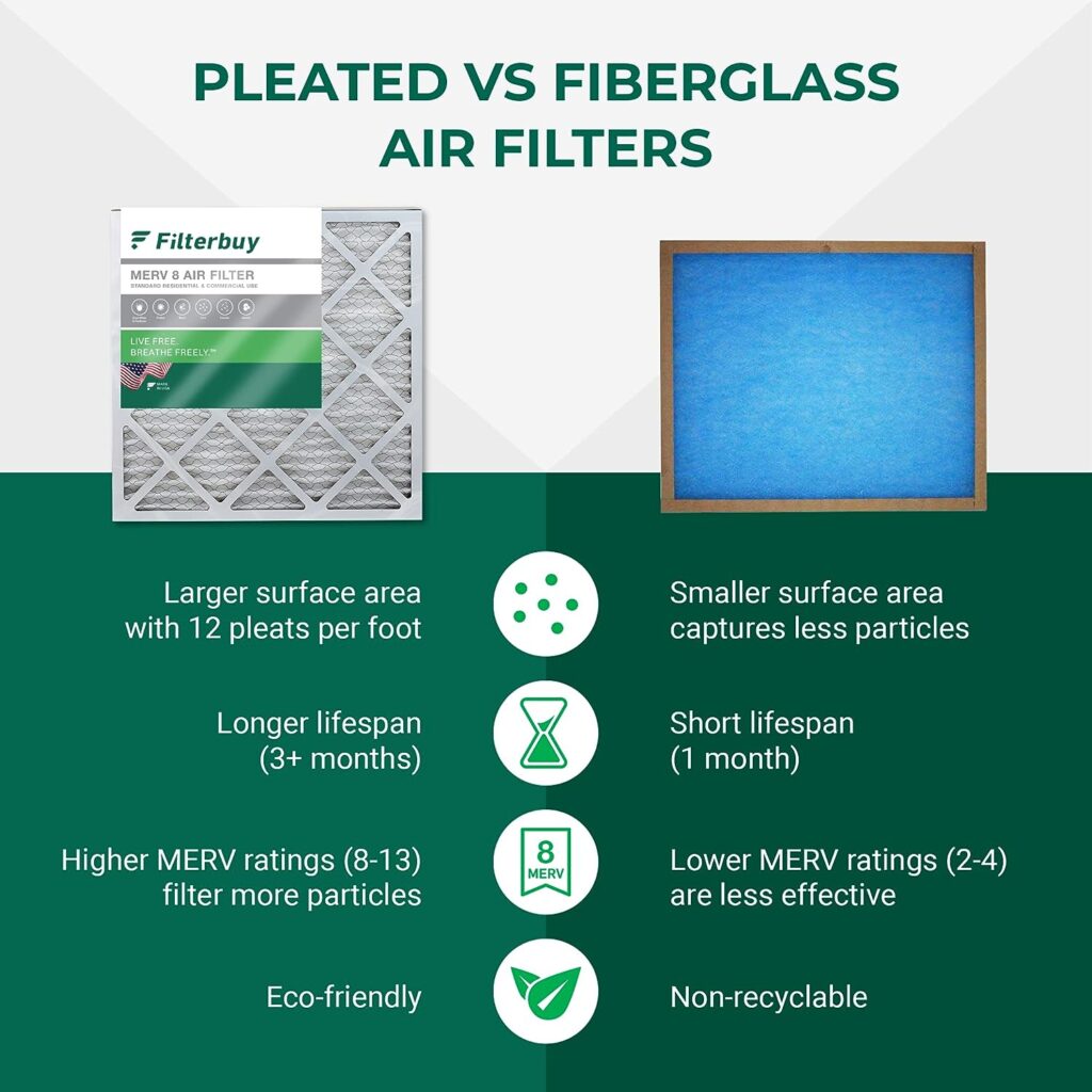 Filterbuy 20x25x4 Air Filter MERV 8 Dust Defense (2-Pack), Pleated HVAC AC Furnace Air Filters Replacement (Actual Size: 19.38 x 24.38 x 3.63 Inches)