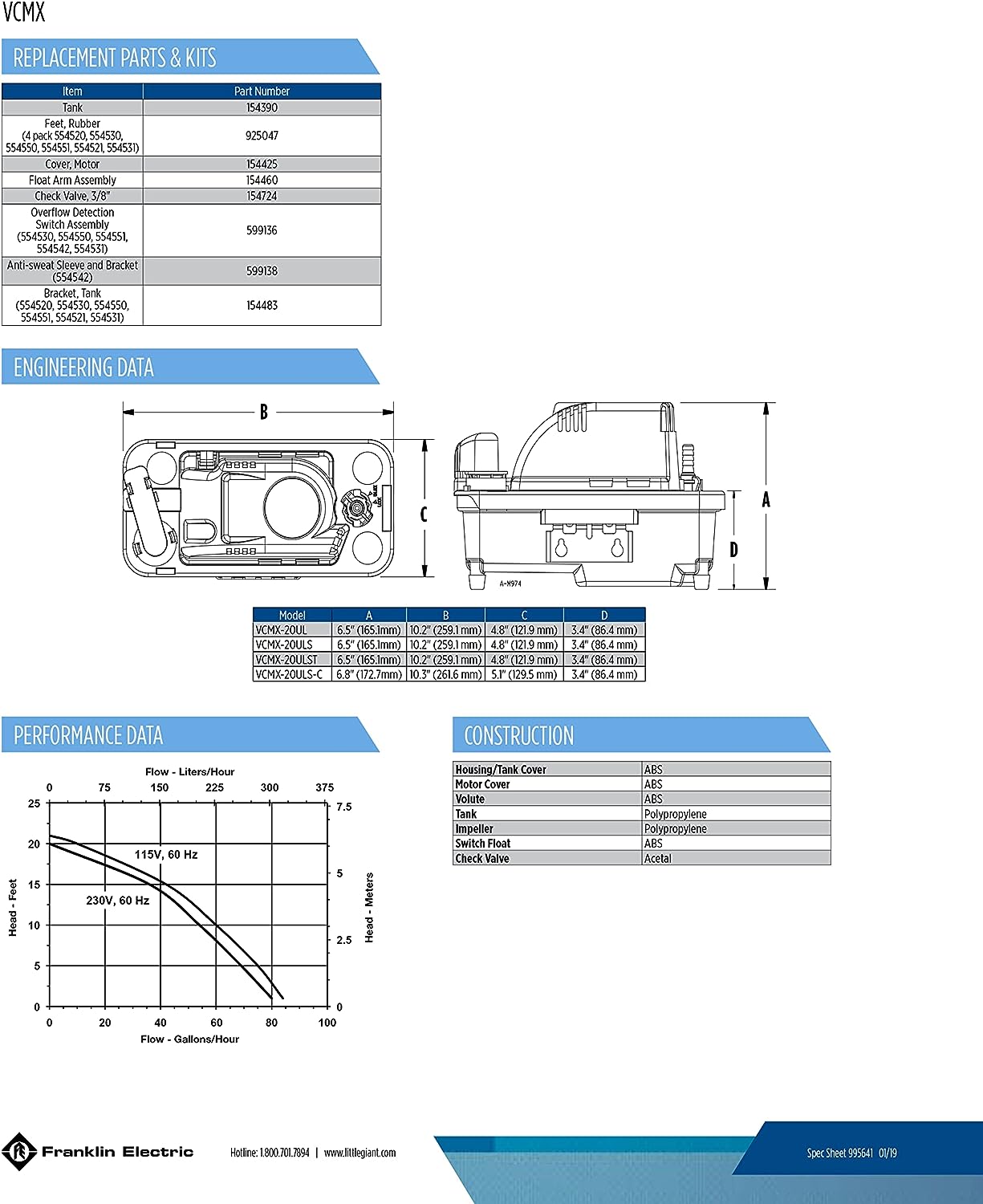 Little Giant VCMX20ULST 115 Volt Pump Review