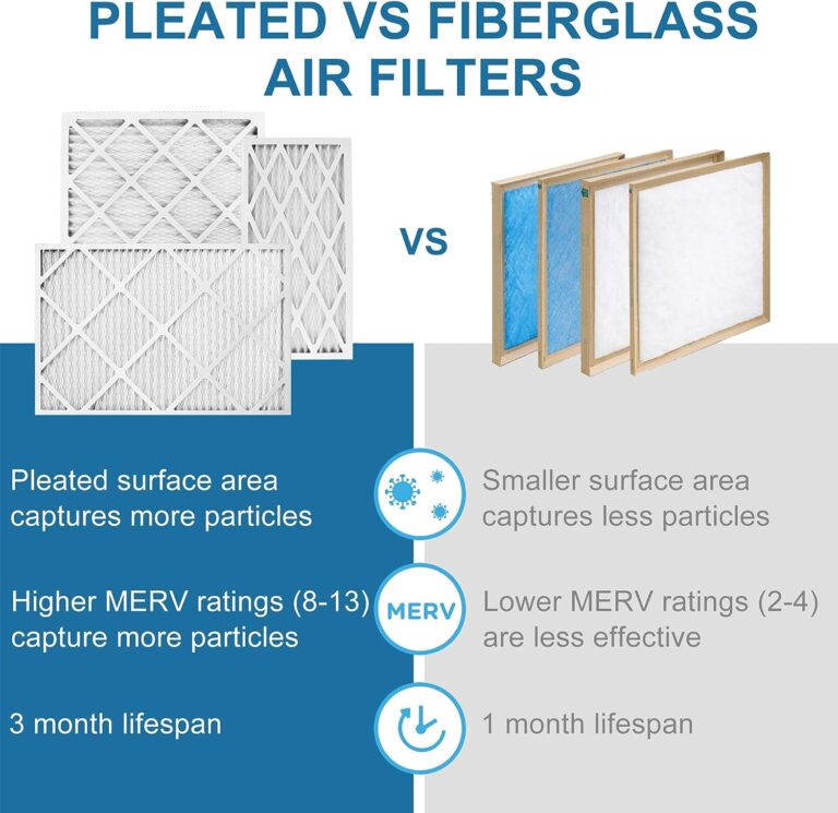 LotFancy 10x20x1 Air Filters Review