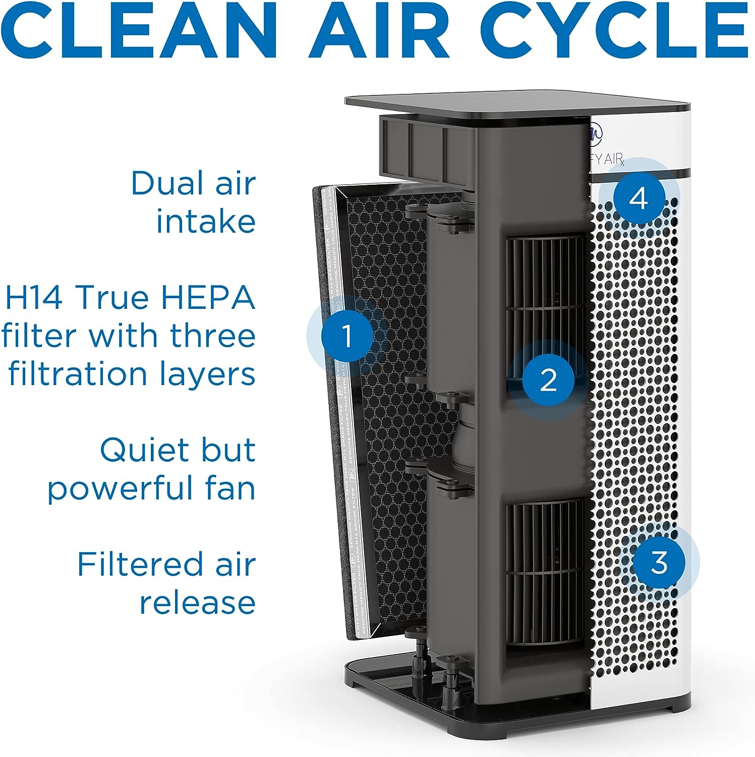 Medify MA-40-UV Air Purifier Review