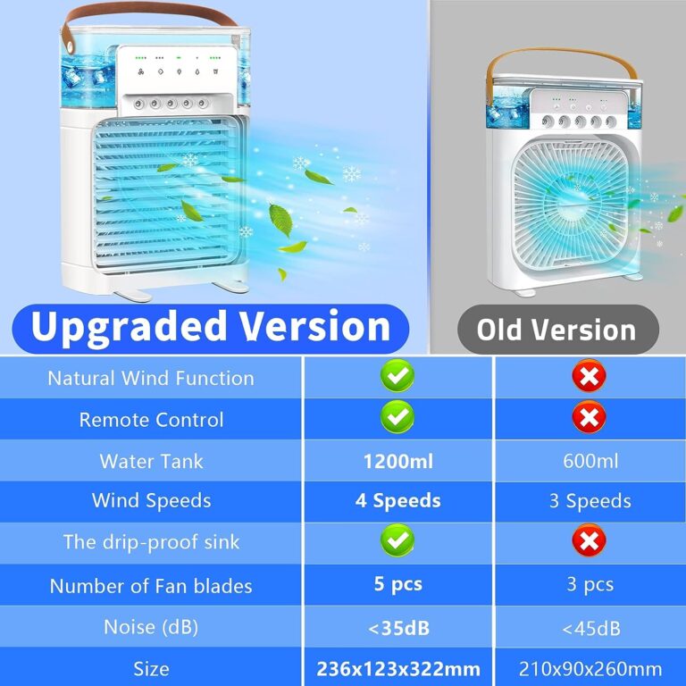 Portable Air Conditioner – Upgraded Portable AC Review
