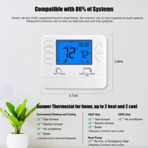 suuwer programmable thermostat review