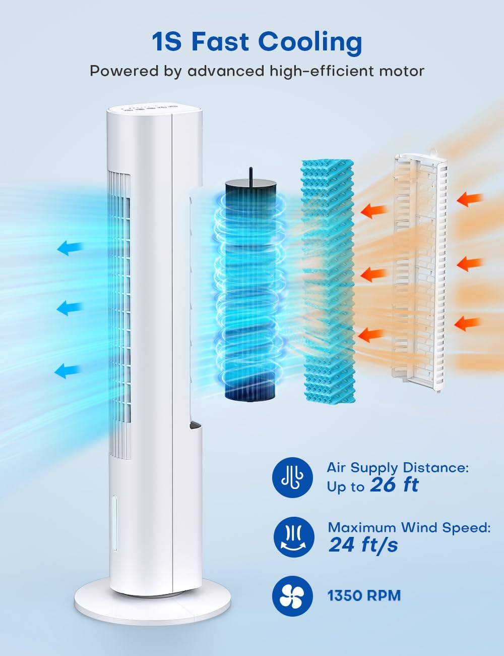 temeike 3 in 1 evaporative air cooler review