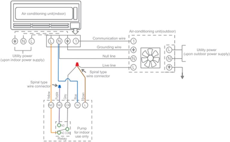 wendeekun Condensate Removal Pump Review