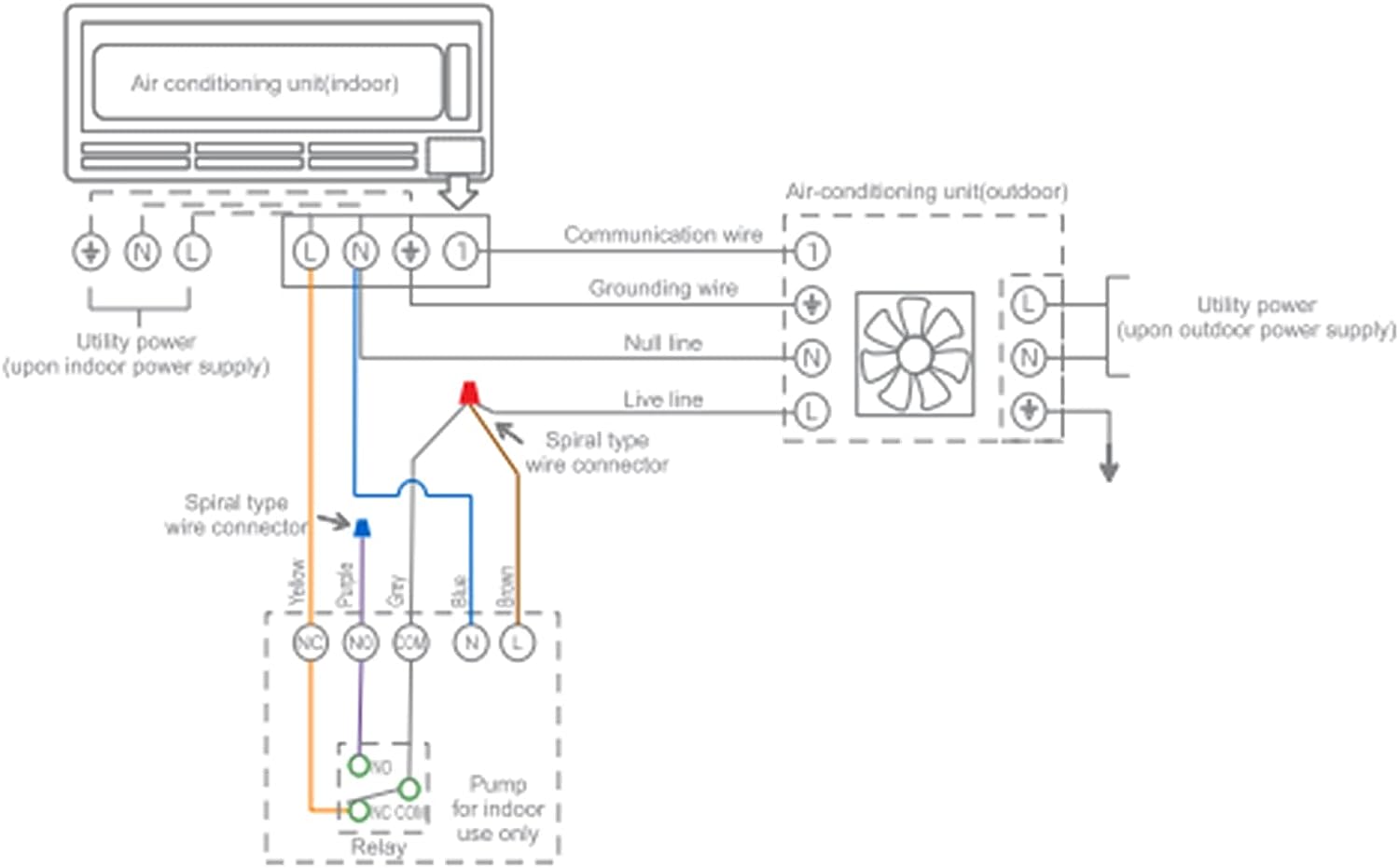 wendeekun condensate removal pump review