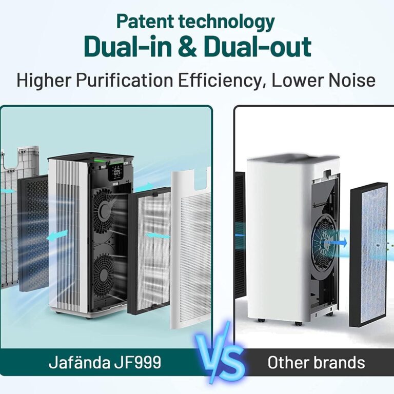 Jafända Home Air Purifiers Review