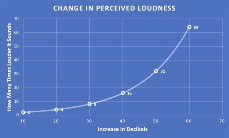 Sound Pressure Level Measurement Device Review