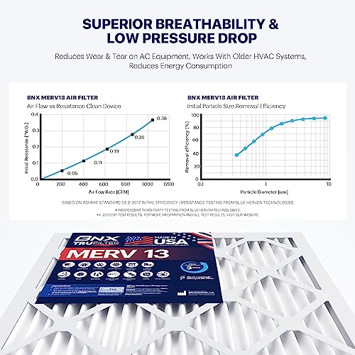 Upgrade Your Indoor Air Quality with BNX TruFilter 14x14x1 Air Filter MERV 13 (6-Pack) - Made in USA 5 Upgrade Your Indoor Air Quality with BNX TruFilter 14x14x1 Air Filter MERV 13 (6-Pack) - Made in USA - Image 5