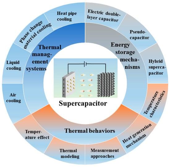 The Importance of Proper Capacitor Management