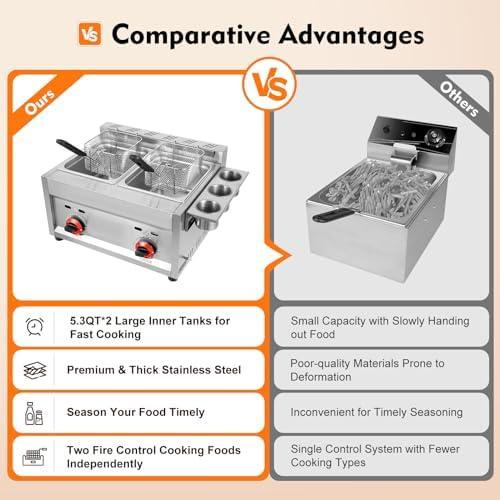 Fry Up a Feast: ‌Our Review of the Ultimate Double Deep Fryer