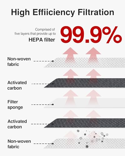 Puroma Activated Carbon Cabin Air Filter for Hyundai KIA Elantra Sonata - Image 3