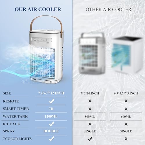 "3-in-1 Portable Mini Air Cooler with Remote, Timer, USB, and 7 LED Lights" - Image 8