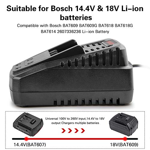 Fast BC660 BC1880 Charger for Bosch 14.4V-18V Lithium Batteries BAT619+ 2 Fast BC660 BC1880 Charger for Bosch 14.4V-18V Lithium Batteries BAT619+ - Image 2