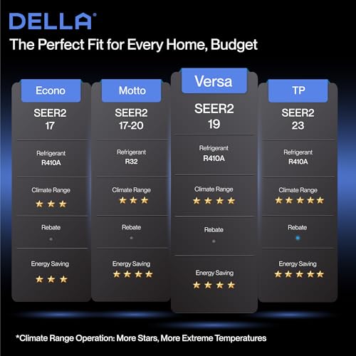 High-Efficiency Dual Zone Mini Split AC/Heat Pump: 27K BTU, WiFi, Alexa Compatible 4 High-Efficiency Dual Zone Mini Split AC/Heat Pump: 27K BTU, WiFi, Alexa Compatible - Image 4
