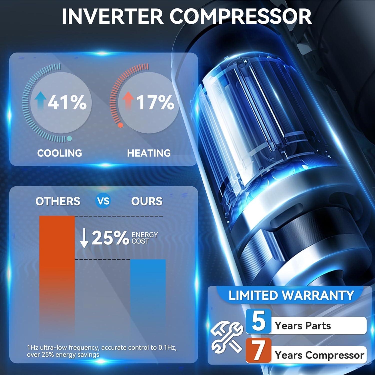 YITAHOME ‍12000 ‌BTU Mini⁢ Split: smart Climate Control That Goes Above and Beyond