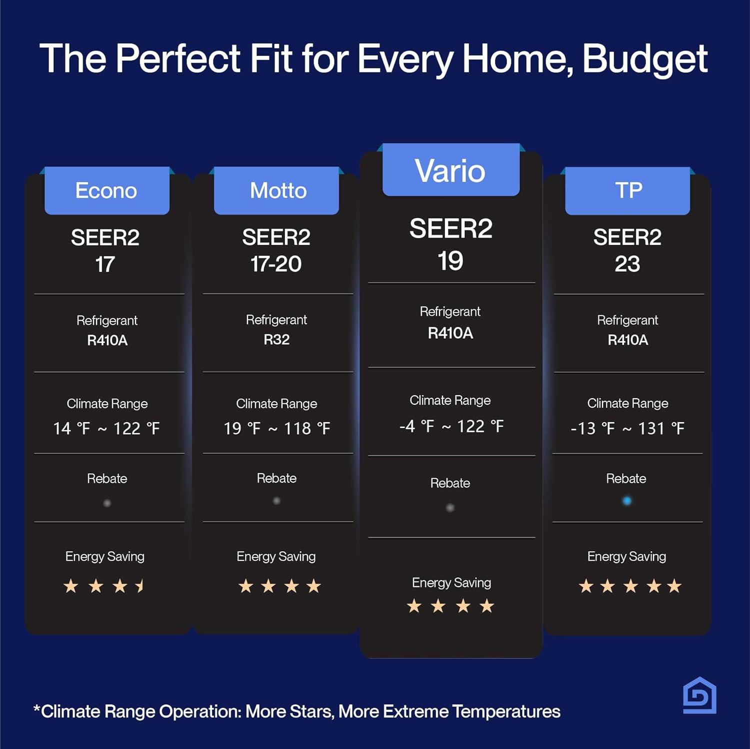 DELLA Vario 12000 BTU Mini Split: Smart Cooling Perfection