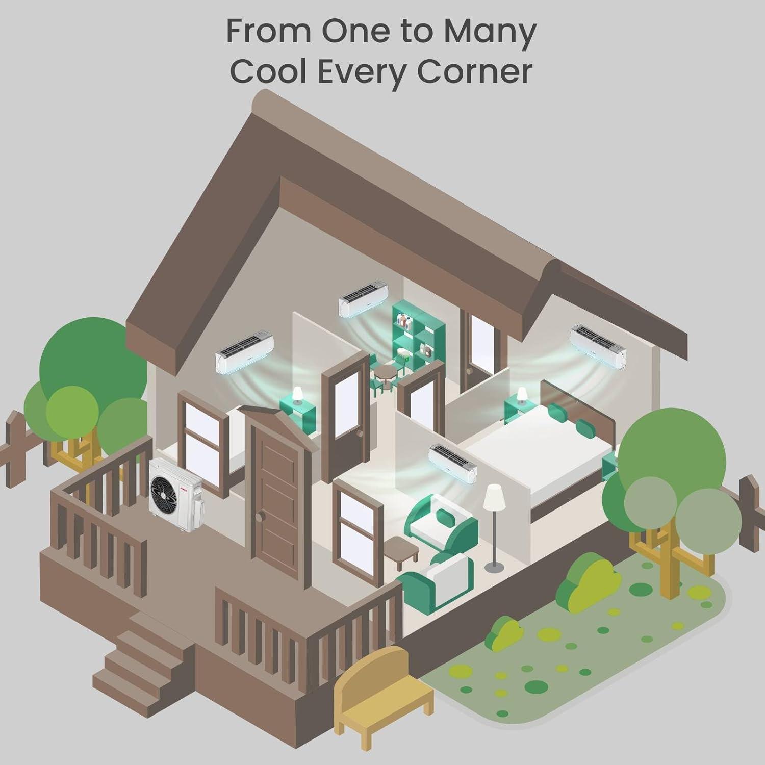 TOSOT‌ Muse Dual-Zone Mini Split: Smart Climate Control that Slashes Energy bills