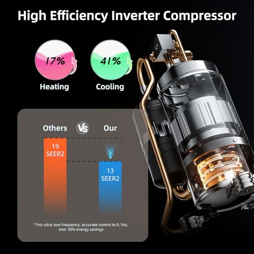 High-Efficiency 12000 BTU Mini Split AC/Heat Pump | 19 SEER2 Inverter System 4 High-Efficiency 12000 BTU Mini Split AC/Heat Pump | 19 SEER2 Inverter System - Image 4