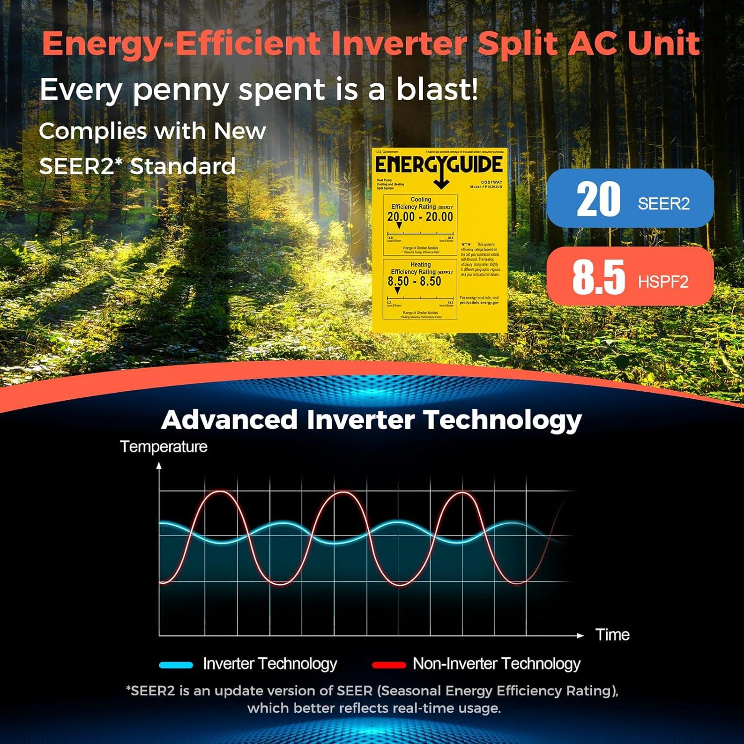COSTWAY Blast Series Mini Split: Year-Round Comfort‌ in an ⁤Energy-Efficient Powerhouse