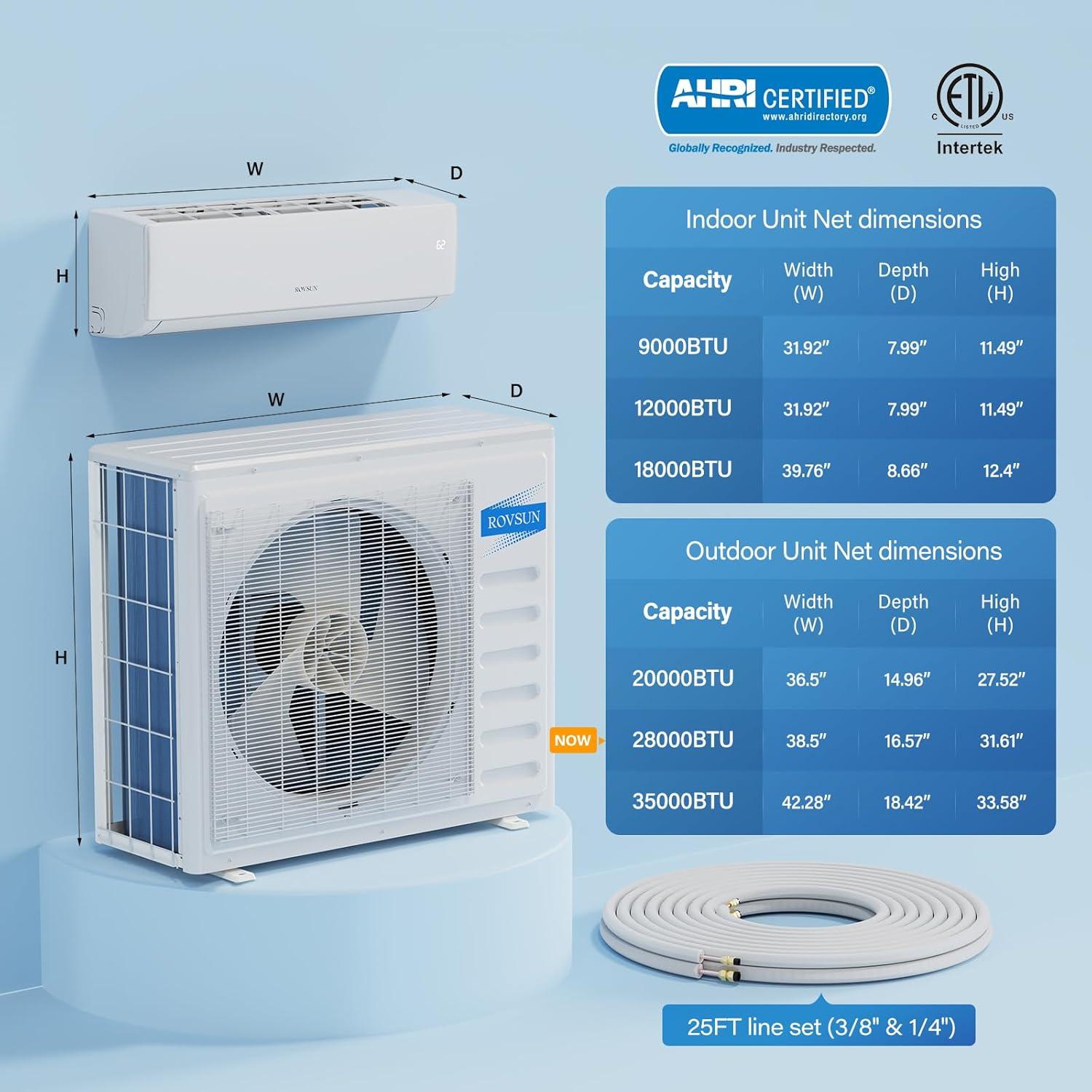 Ultimate Tri-Zone Climate control: ROVSUN's Smart ⁣Mini‍ Split ​System Tested