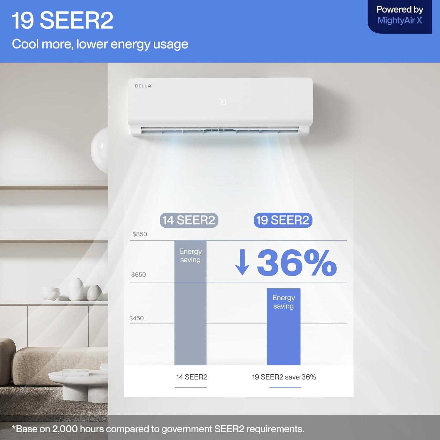 DELLA Dual ⁣Zone Mini Split Review:⁣ Smart Cooling for Multiple Rooms