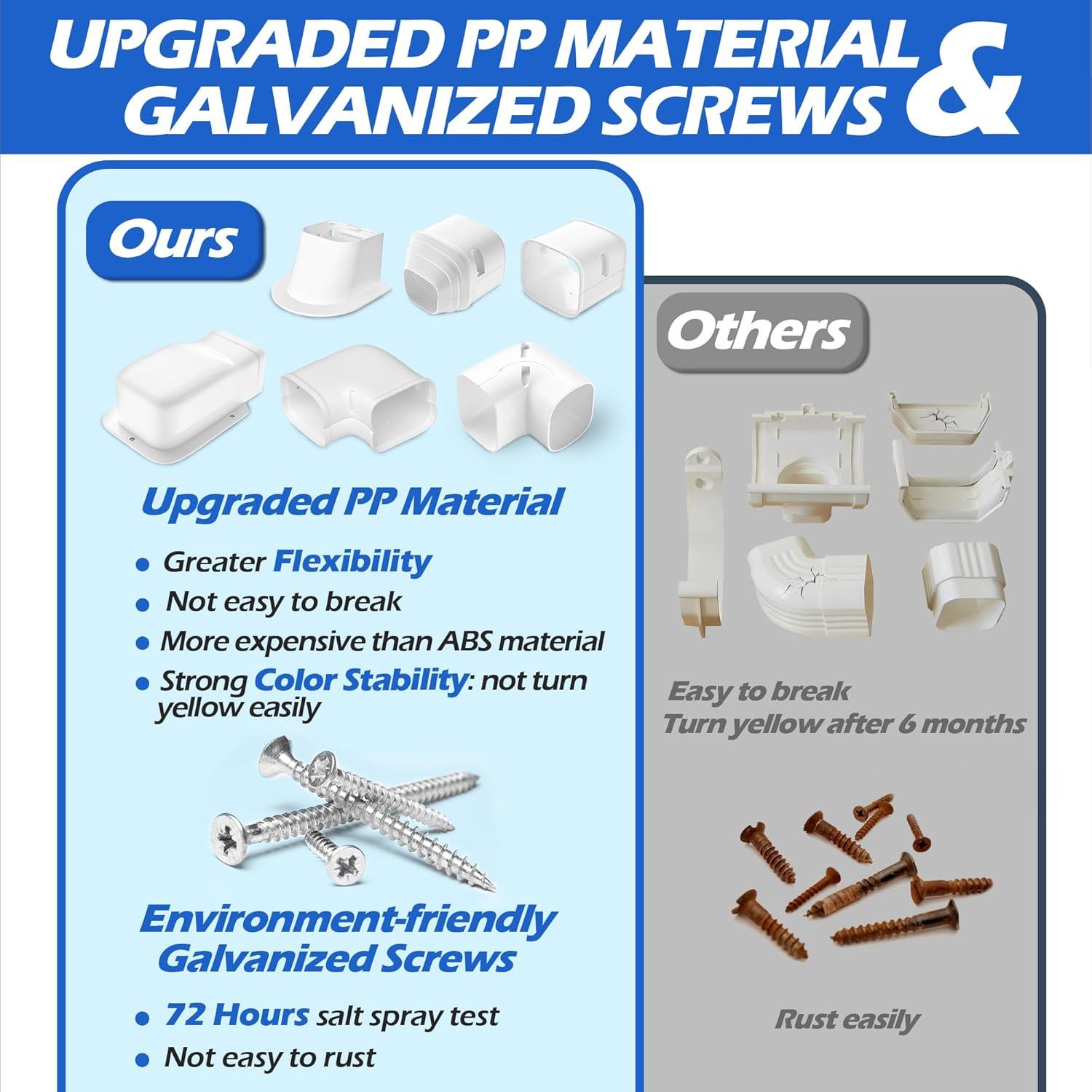 Effortless Protection: 17-Ft Line Cover Kit that Makes AC Installation ⁢a⁣ Breeze