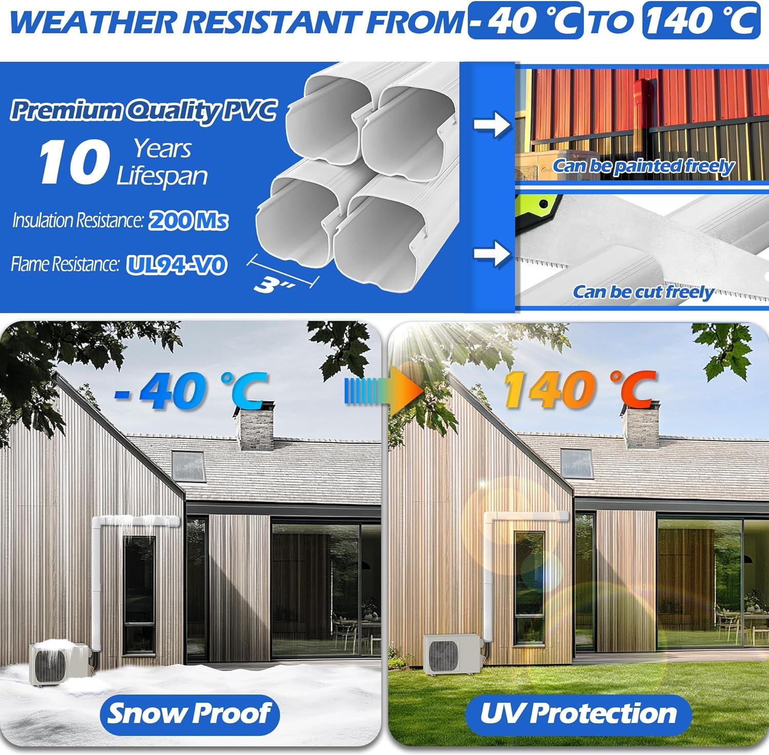 Effortless Protection: 17-Ft​ Line Cover Kit That Makes AC Installation a Breeze