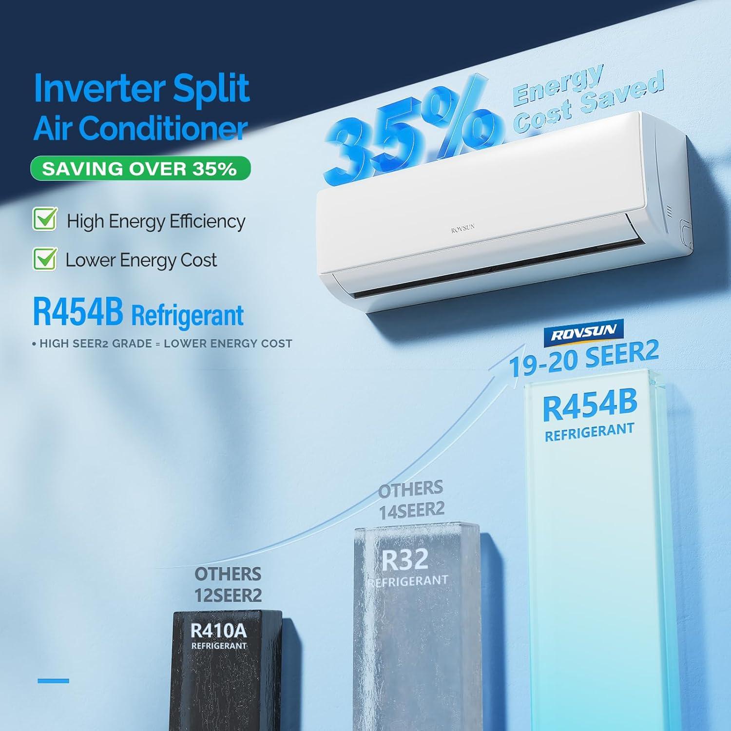 Ultimate Tri-Zone Climate Control: ROVSUN's Smart Mini split System tested