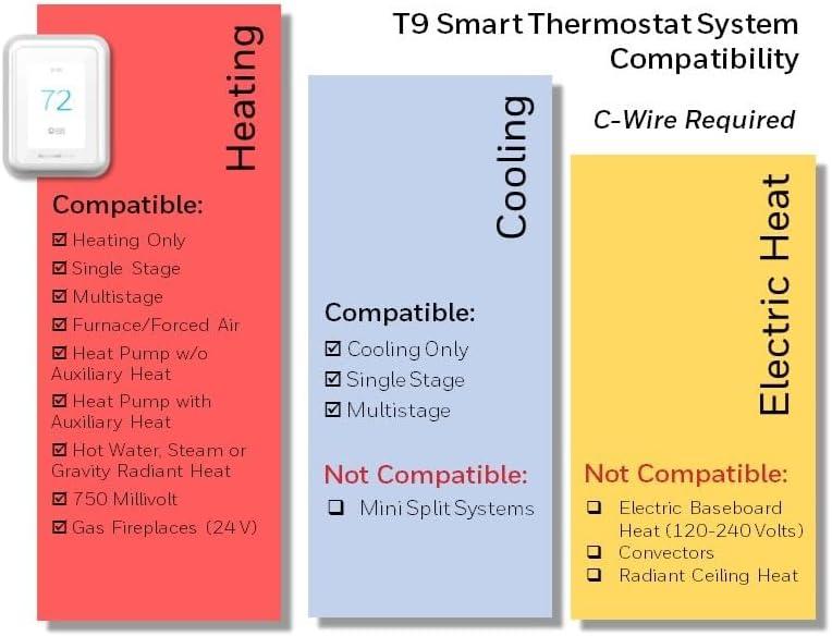 T9 Smart Thermostat: Our⁤ Multi-Room Climate Revolution
