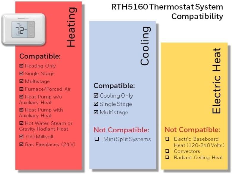 RTH5160D1003: The Simple, Reliable White Thermostat We Love