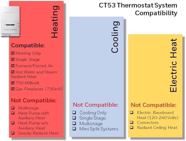Honeywell CT53K: The⁣ reliable‍ Millivolt Thermostat for Simple heat ⁢Control