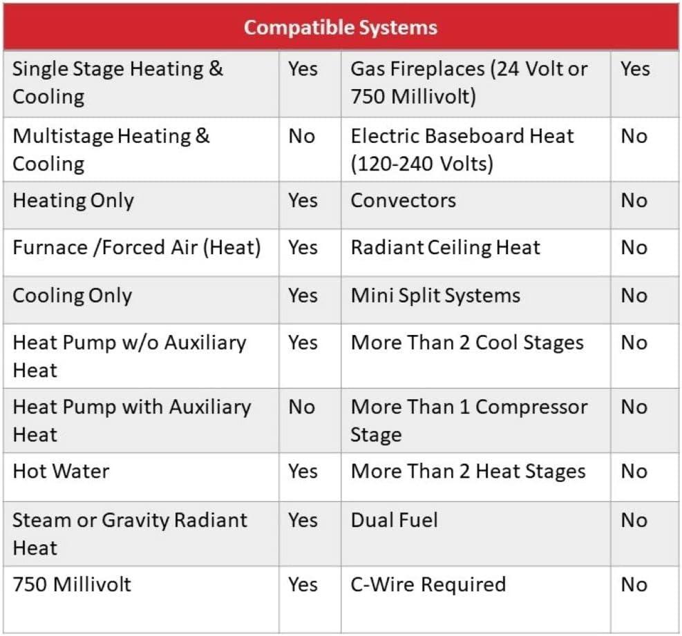 Honeywell RTH111B: the Simple‍ Digital Thermostat That ⁣Delivers Reliable Comfort