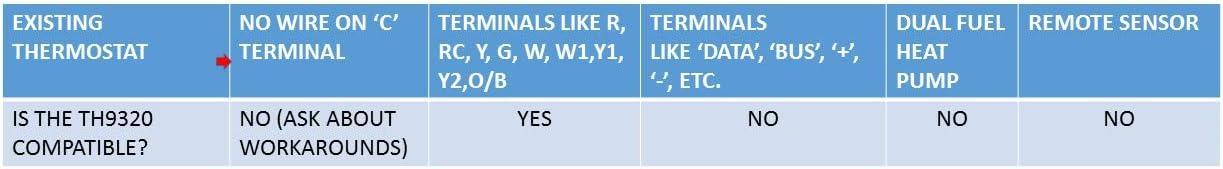 Honeywell Wi-Fi 9000: Smart Climate Control at Your Fingertips