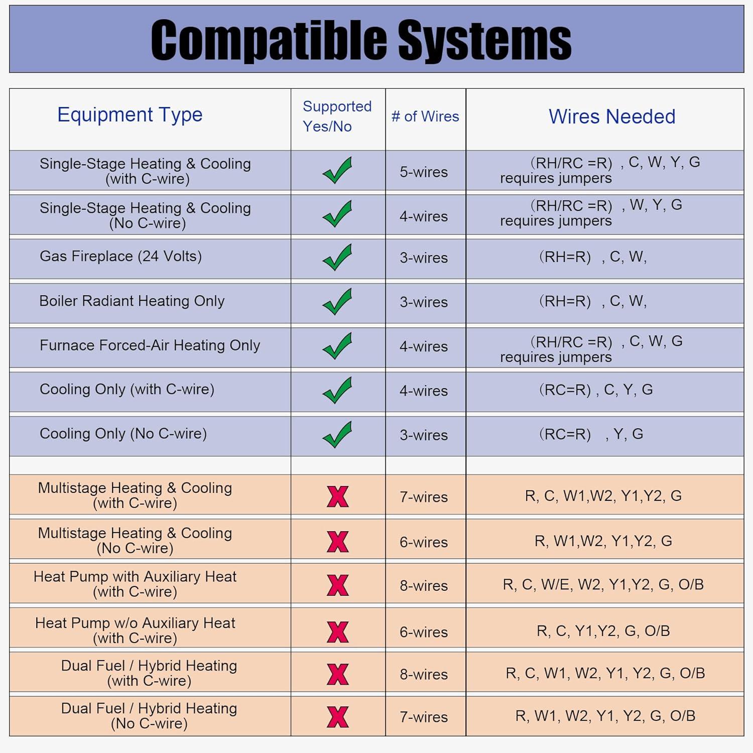 Heagstat ‌H705: The Smart ​Thermostat That Simplifies Home Climate Control